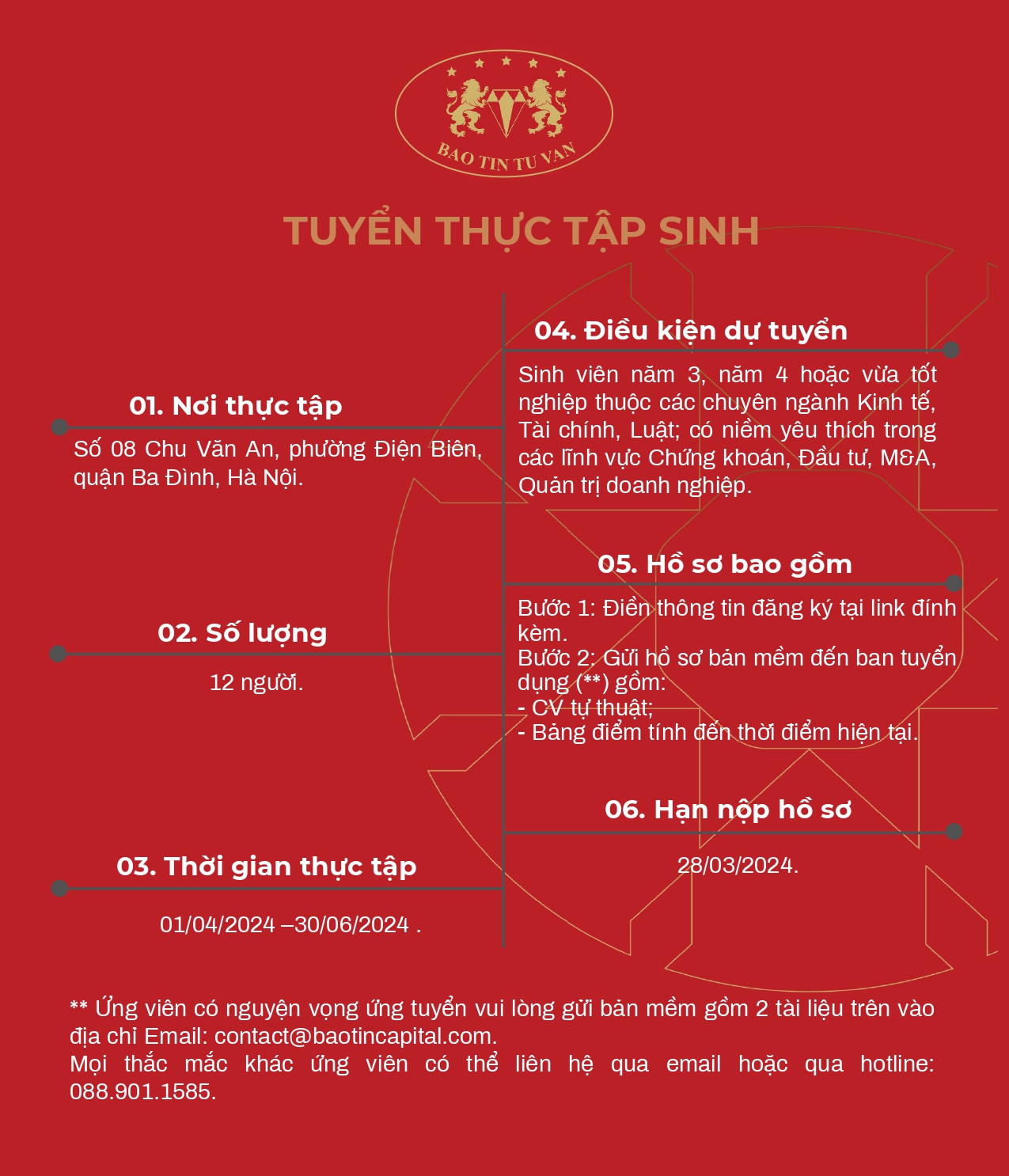 lĩnh vực hoạt động